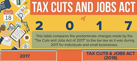 2017 tax changes overview